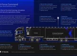 Vídeo: Este camión puede salvar a tu empresa Infografía del camión de IBM