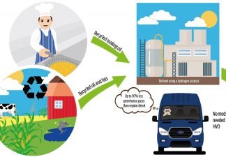 ¡Larga vida al diésel! Imagen del nuevo combustible de Ford