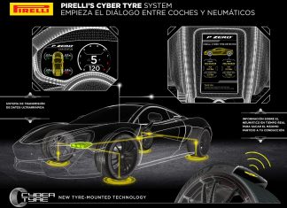 Así es el ‘ciber-neumático’, según Pirelli Imagen explicativa de la Pirelli Cyber Tyre