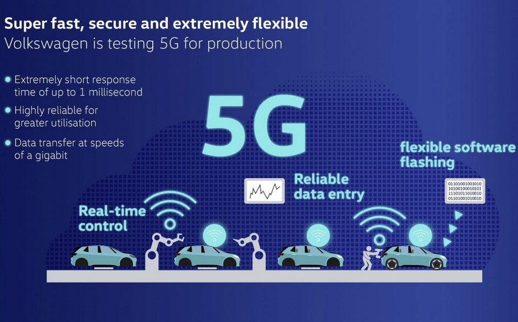 Esquema del proyecto de Volkswagen y el 5G