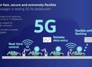 Volkswagen ya tiene el 5G… en sus fábricas; ¿qué pasará cuando lo tengan sus coches? Esquema del proyecto de Volkswagen y el 5G