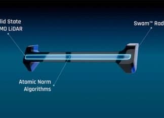 AtomicSense: los radares que ven por detrás de cada curva Radares AtomicSense Platform